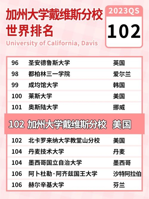 加州大學(xué)戴維斯分校相當(dāng)于國(guó)內(nèi)什么檔次？什么水平？-圖1