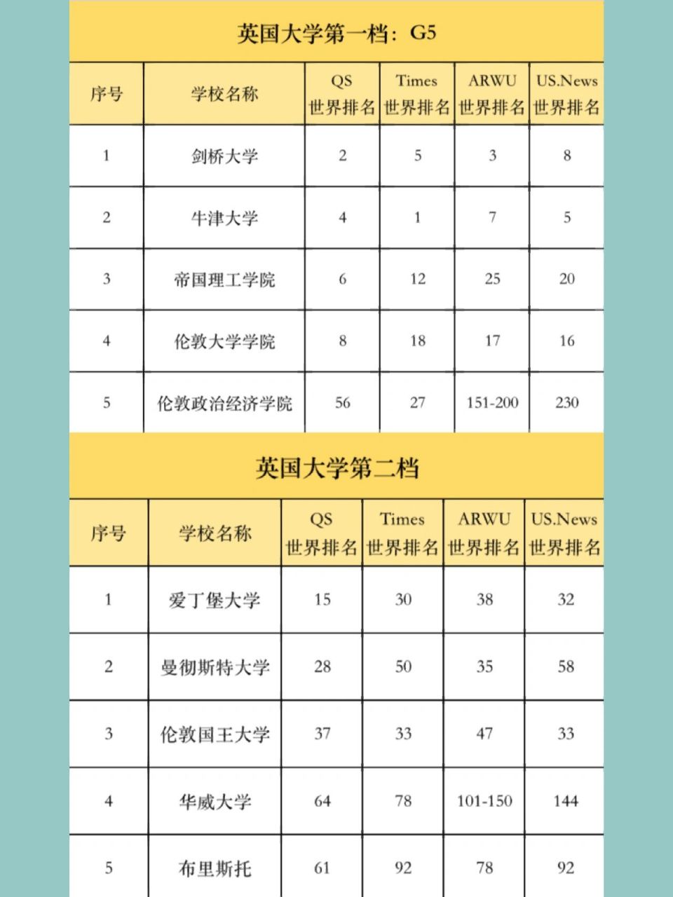 劍橋大學(xué)相當(dāng)于國(guó)內(nèi)什么檔次？什么水平？-圖1
