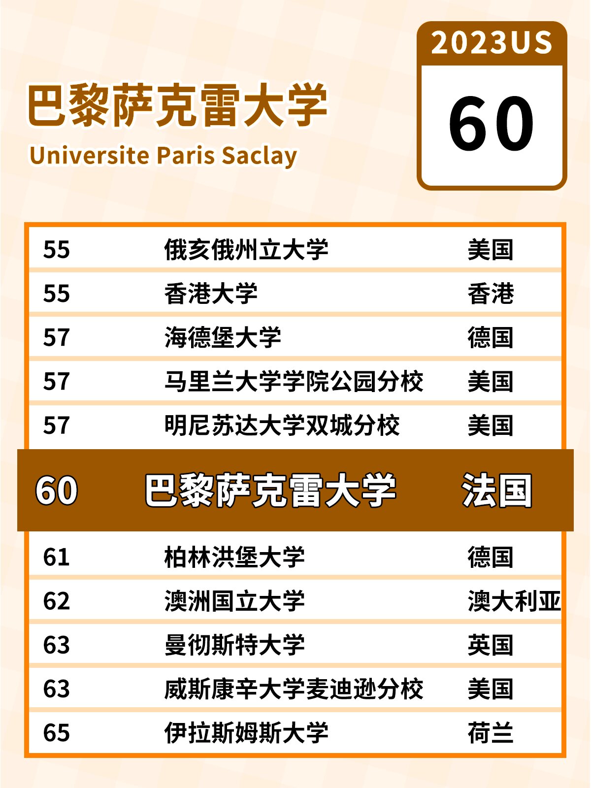 巴黎薩克雷大學(xué)相當(dāng)于國內(nèi)什么檔次？什么水平？-圖1