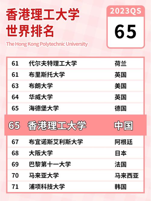 香港理工大學(xué)相當(dāng)于國內(nèi)什么大學(xué)？含金量高嗎？-圖1