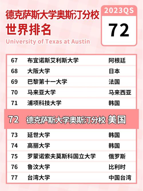 德克薩斯大學(xué)奧斯汀分校相當(dāng)于國(guó)內(nèi)什么檔次？什么水平？-圖1