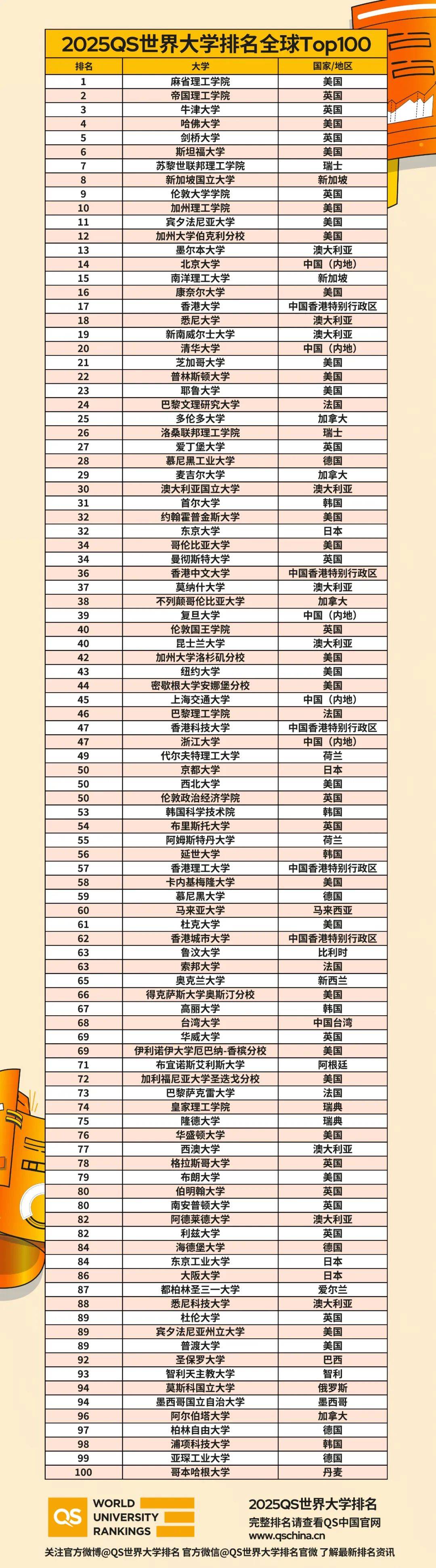 查爾姆斯理工大學(xué)相當(dāng)于國內(nèi)什么大學(xué)？含金量高嗎？-圖1