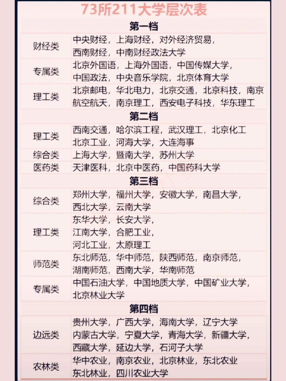 烏得勒支大學(xué)相當(dāng)于國(guó)內(nèi)什么檔次？什么水平？-圖1