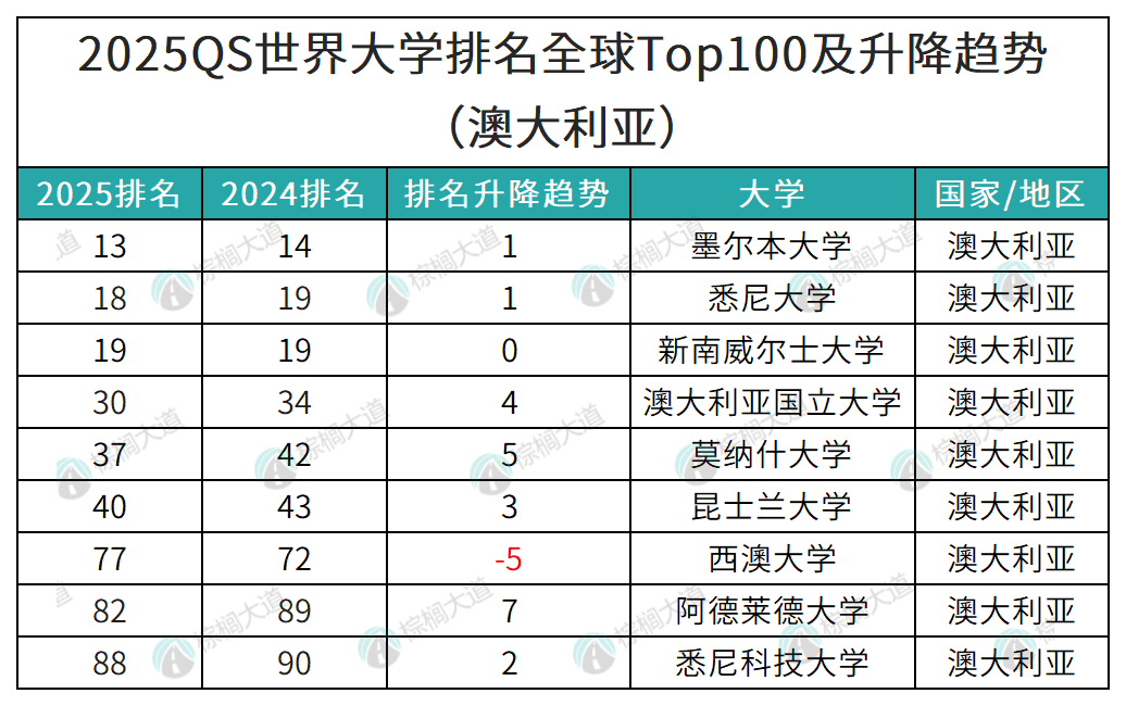 帝國(guó)理工學(xué)院相當(dāng)于國(guó)內(nèi)什么檔次？什么水平？-圖1