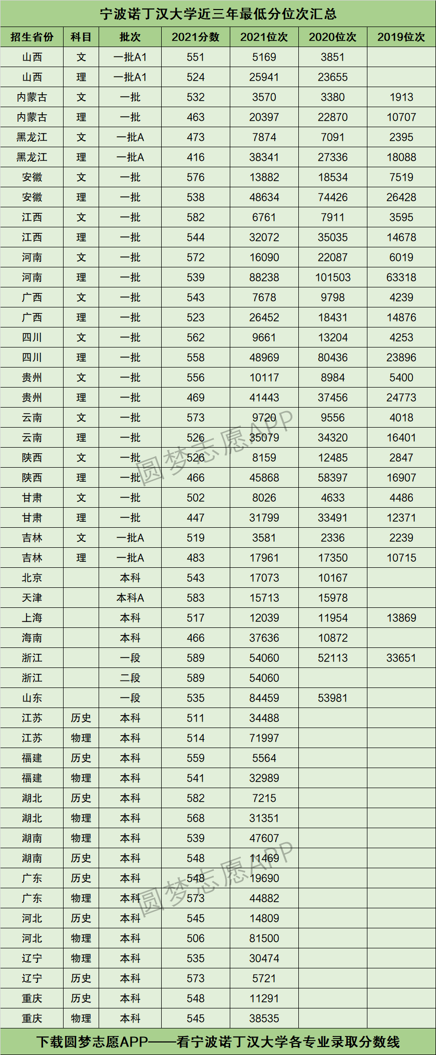 諾丁漢大學相當于國內什么檔次？什么水平？-圖1
