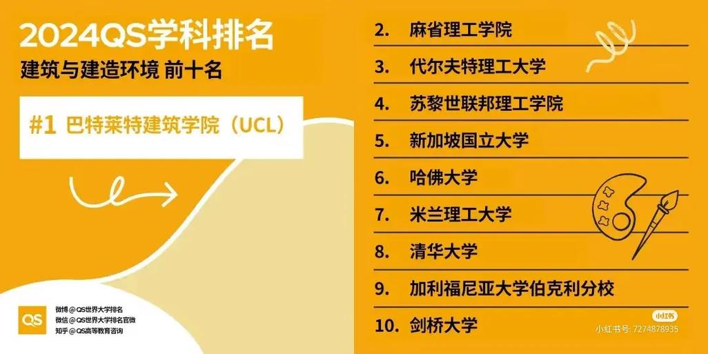 蘇黎世聯(lián)邦理工大學(xué)相當(dāng)于國內(nèi)什么大學(xué)？含金量高嗎？-圖1