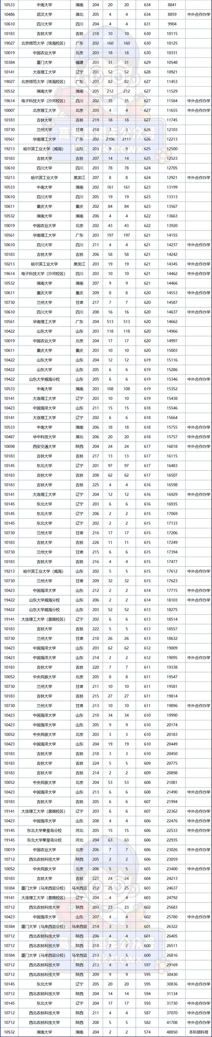 巴塞爾大學相當于國內(nèi)什么檔次？什么水平？-圖1