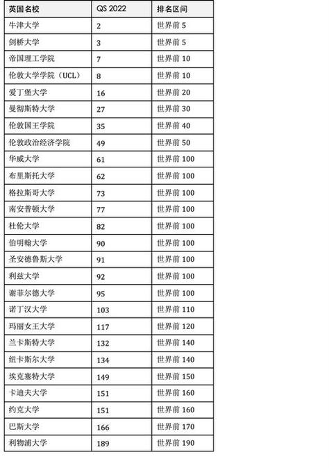 約克大學(xué)相當(dāng)于國內(nèi)什么大學(xué)？含金量高嗎？-圖1