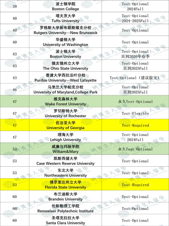 布朗大學(xué)相當(dāng)于國(guó)內(nèi)什么檔次？什么水平？-圖1