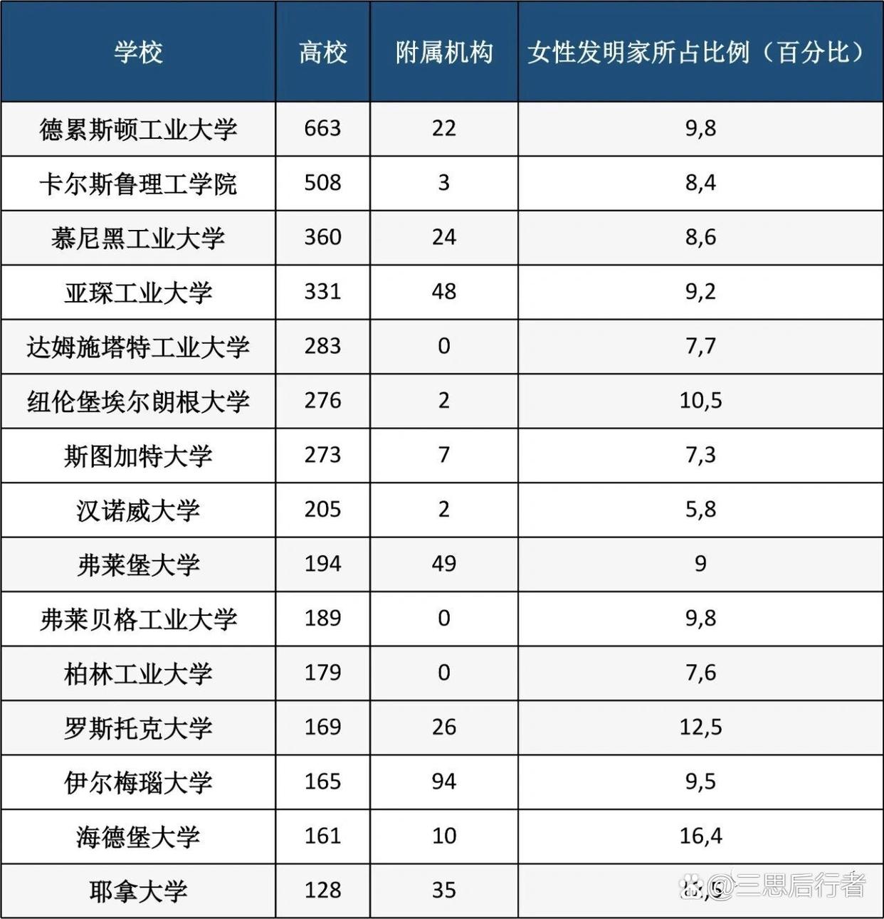 弗萊堡大學(xué)相當(dāng)于國(guó)內(nèi)什么檔次？什么水平？-圖1