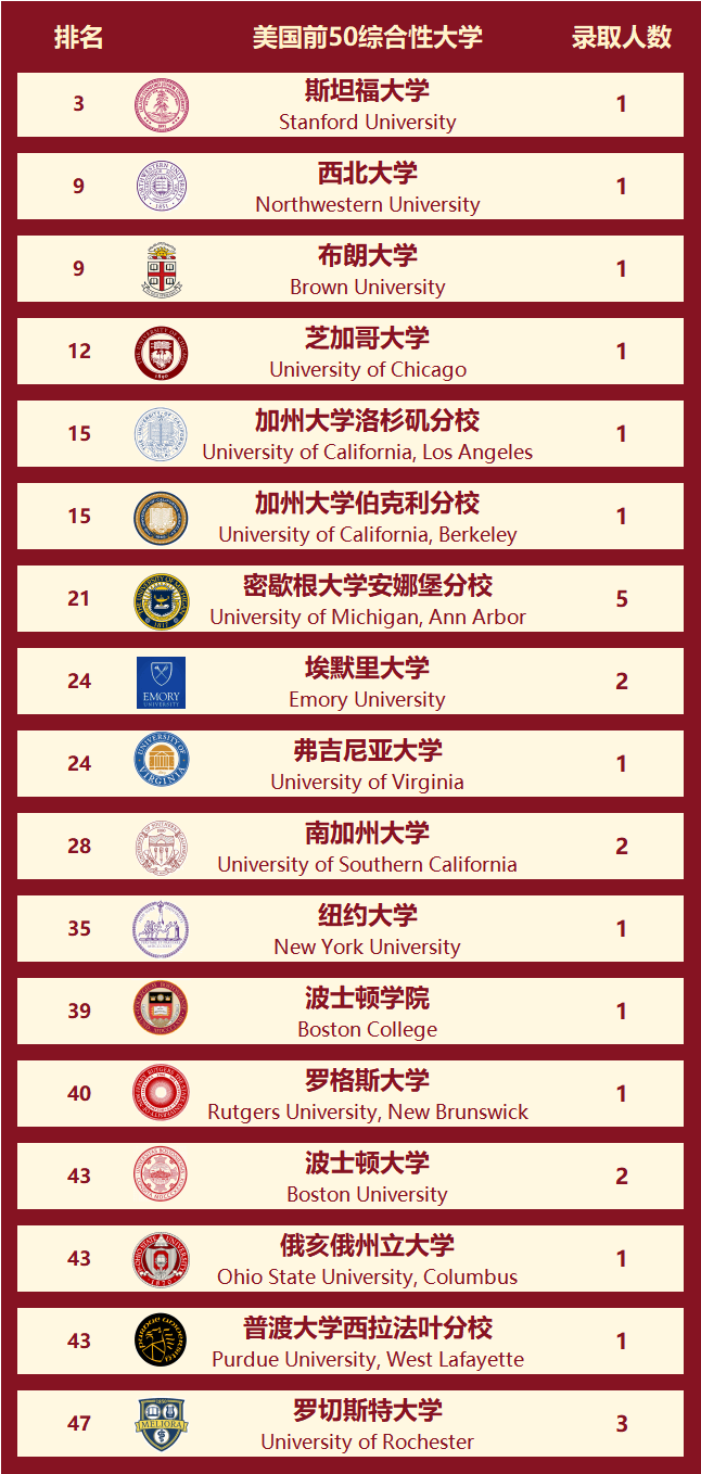 芝加哥大學相當于國內什么檔次？什么水平？-圖1