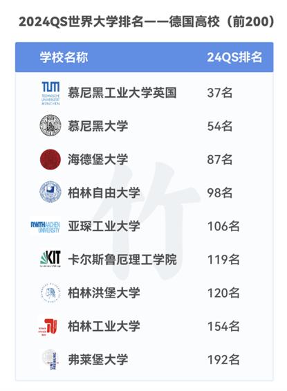 柏林自由大學(xué)相當(dāng)于國內(nèi)什么大學(xué)？含金量高嗎？-圖1