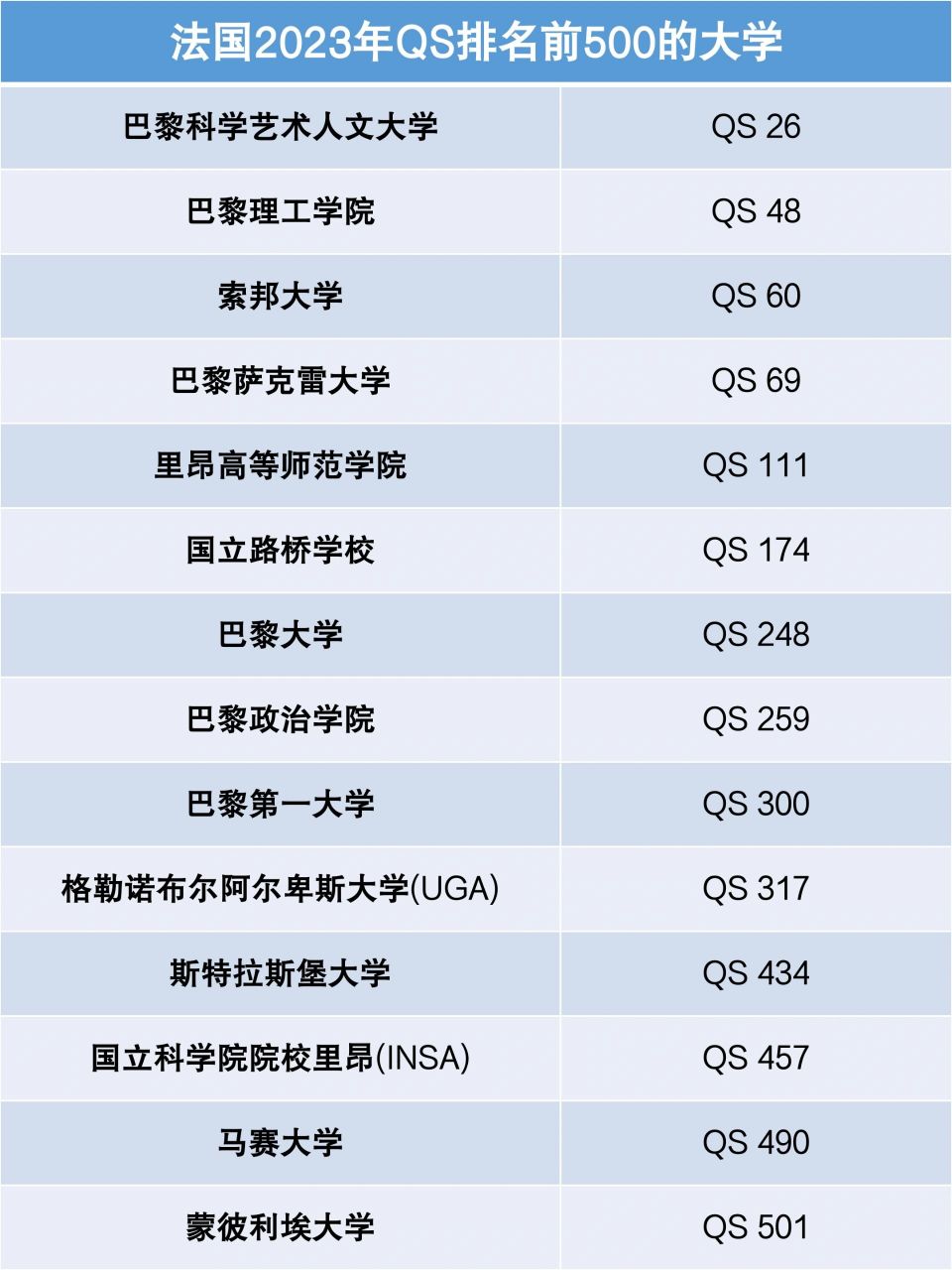 巴黎科學(xué)藝術(shù)人文大學(xué)相當(dāng)于國(guó)內(nèi)什么檔次？什么水平？-圖1