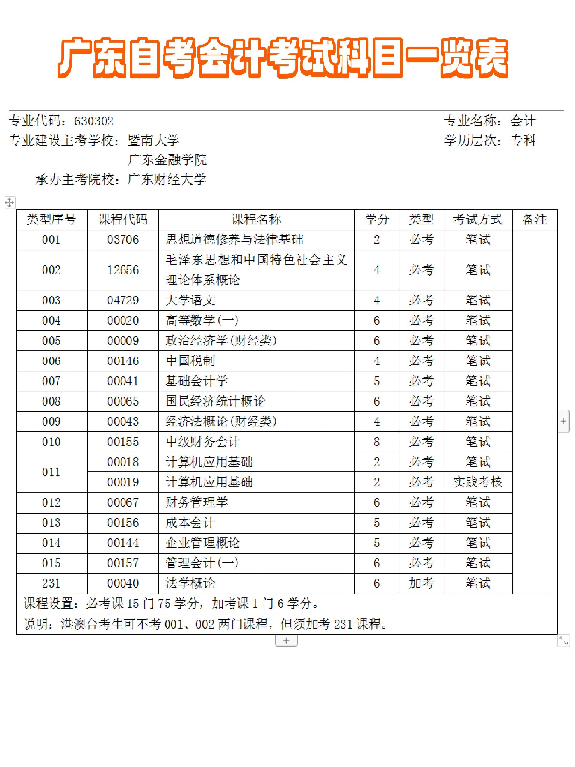 自考科目多嗎-圖1
