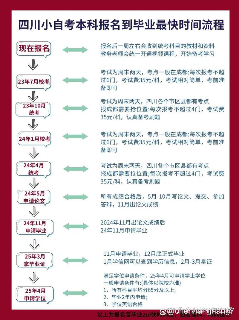 自考本科需要去學(xué)校上課嗎(詳解)-圖1