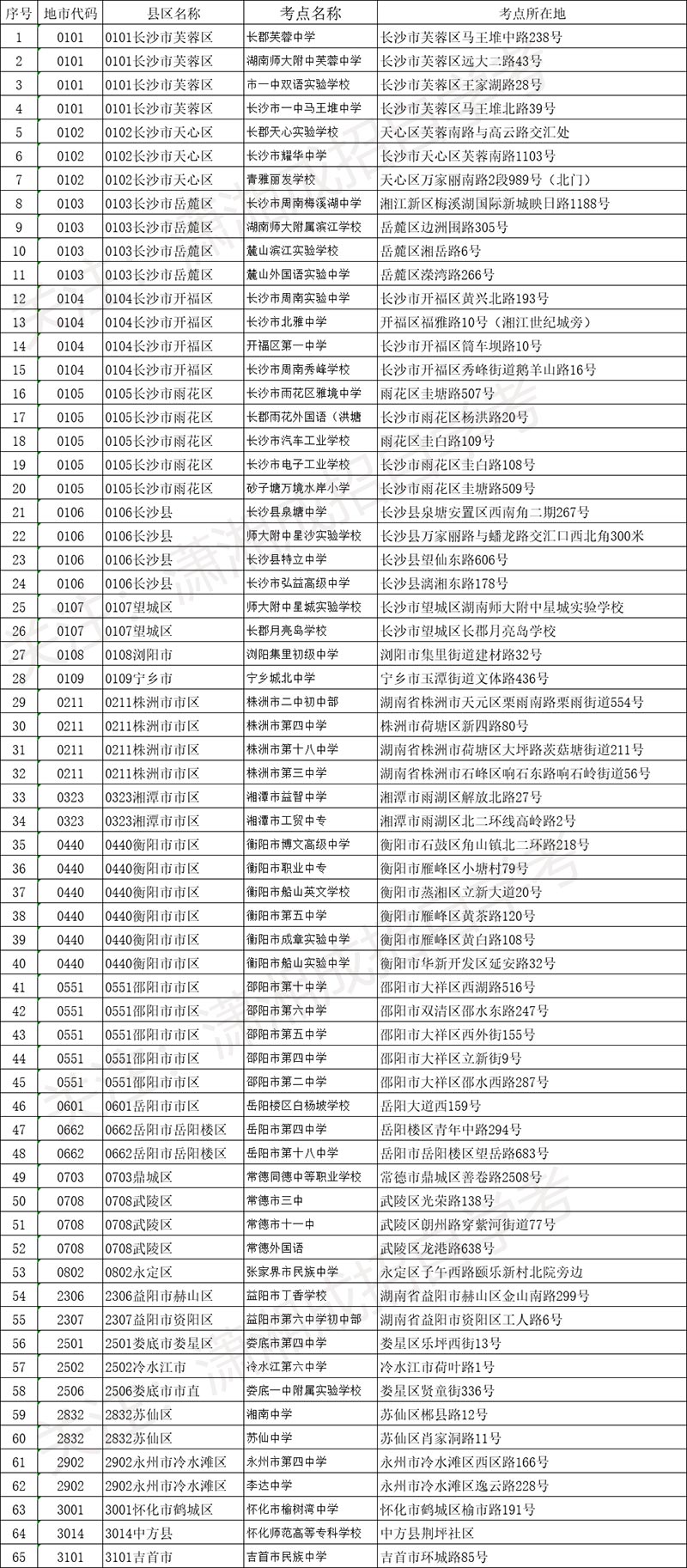 自考考點(diǎn)什么-圖1