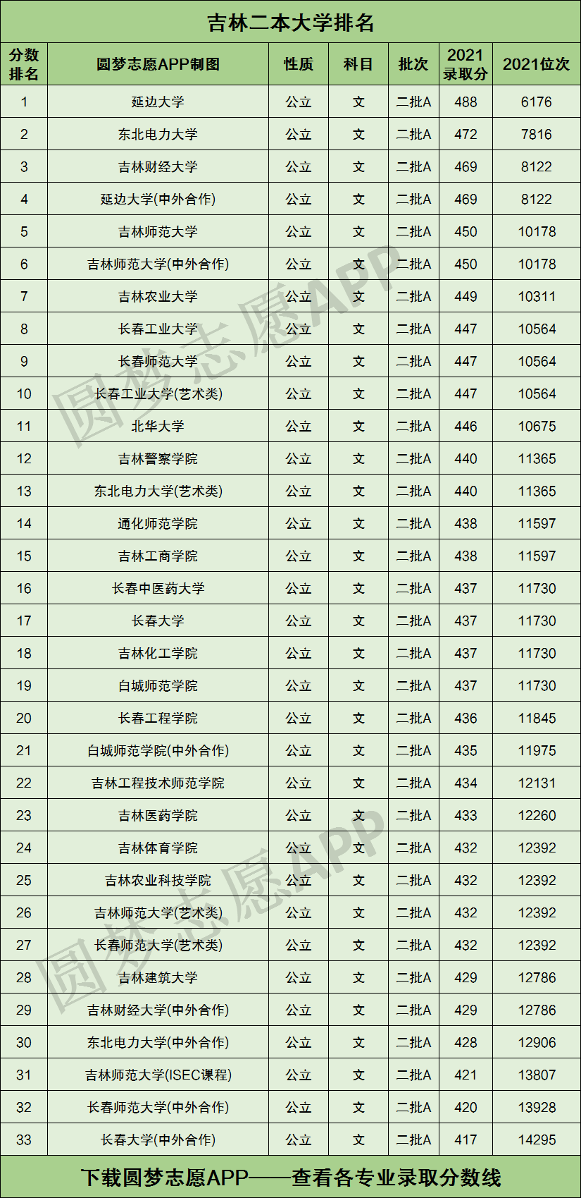 吉林省公辦二本大學(xué)有哪些(詳解)-圖1