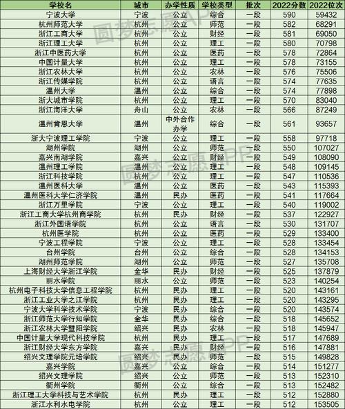 浙江最好就業(yè)的二本大學(詳解)-圖1