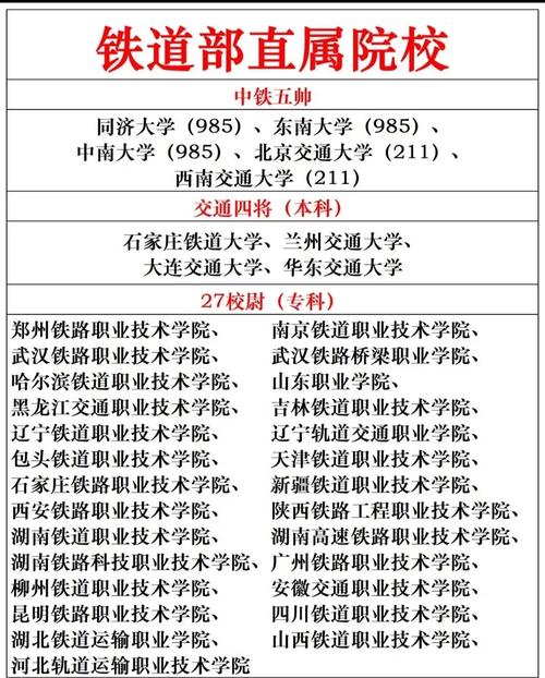 鐵路最好的5個(gè)專業(yè)學(xué)校(詳解)-圖1