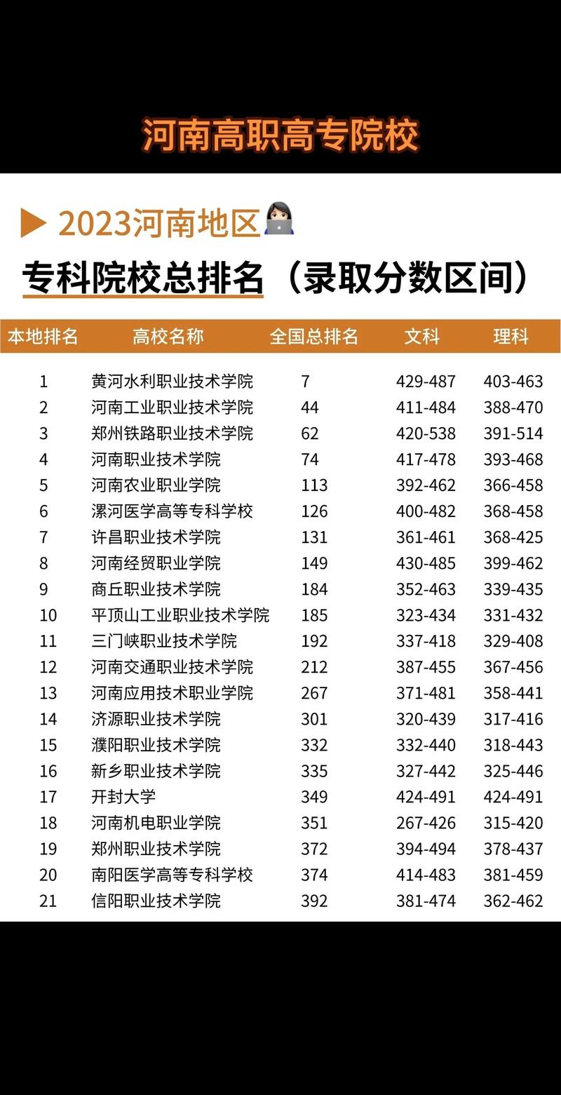 2024年鄭州?？婆琶笆墓k學(xué)校-圖1
