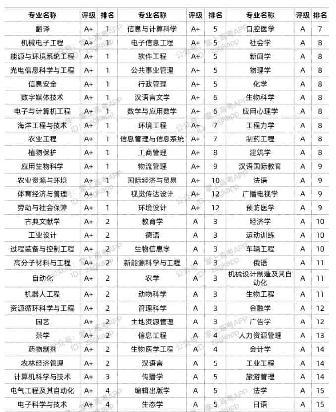 浙江大學(xué)四大王牌專(zhuān)業(yè)(詳解)-圖1