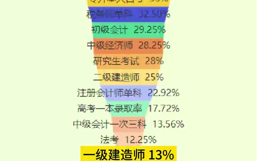 一建培訓(xùn)機(jī)構(gòu)哪個(gè)通過(guò)率比較高-圖1