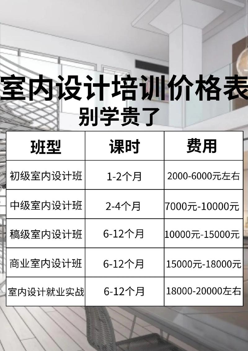 裝修設(shè)計師培訓(xùn)學(xué)校學(xué)費多少-圖1