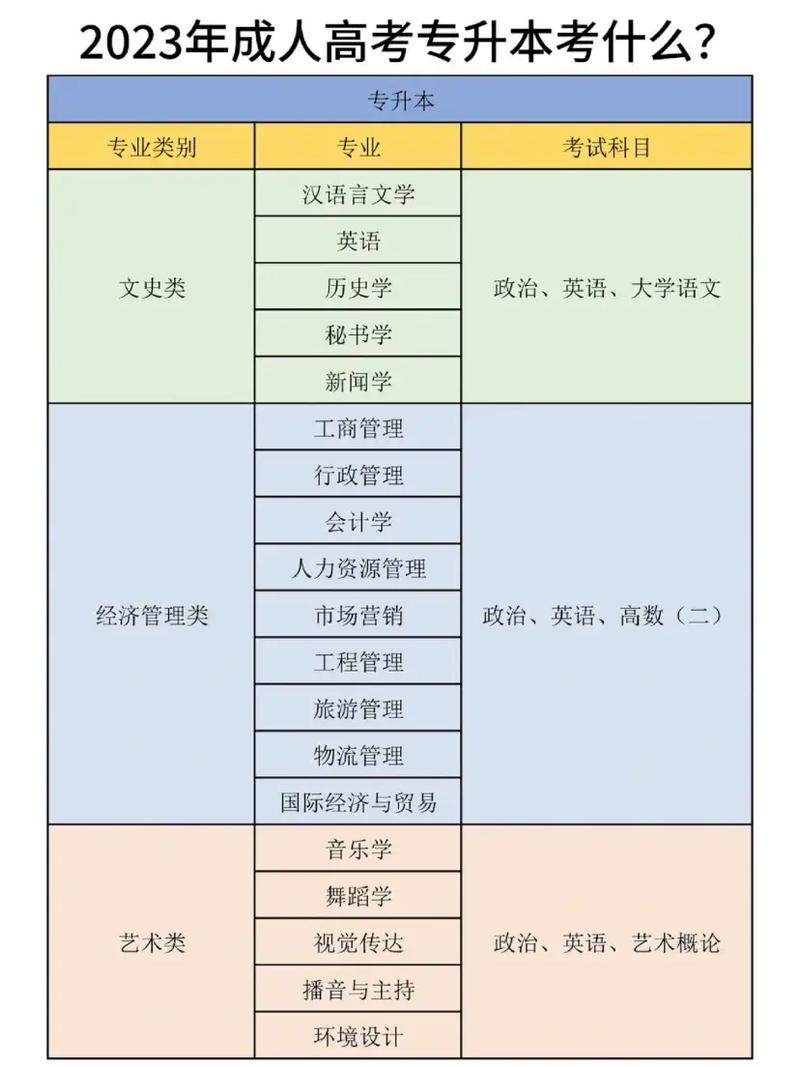 高考?？瓶荚嚳际裁纯颇?詳解)-圖1