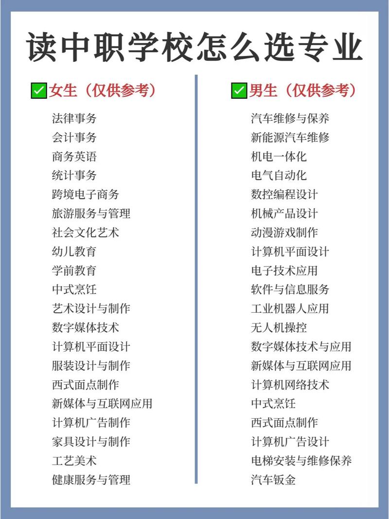 職高上什么專業(yè)比較好 十大最好專業(yè)-圖1