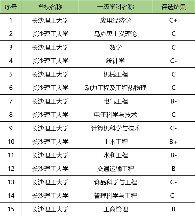 長(zhǎng)沙理工最好就業(yè)的專業(yè)-圖1