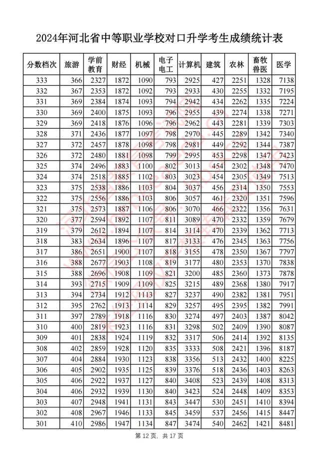 2024年河北高考一本分數(shù)線-圖1