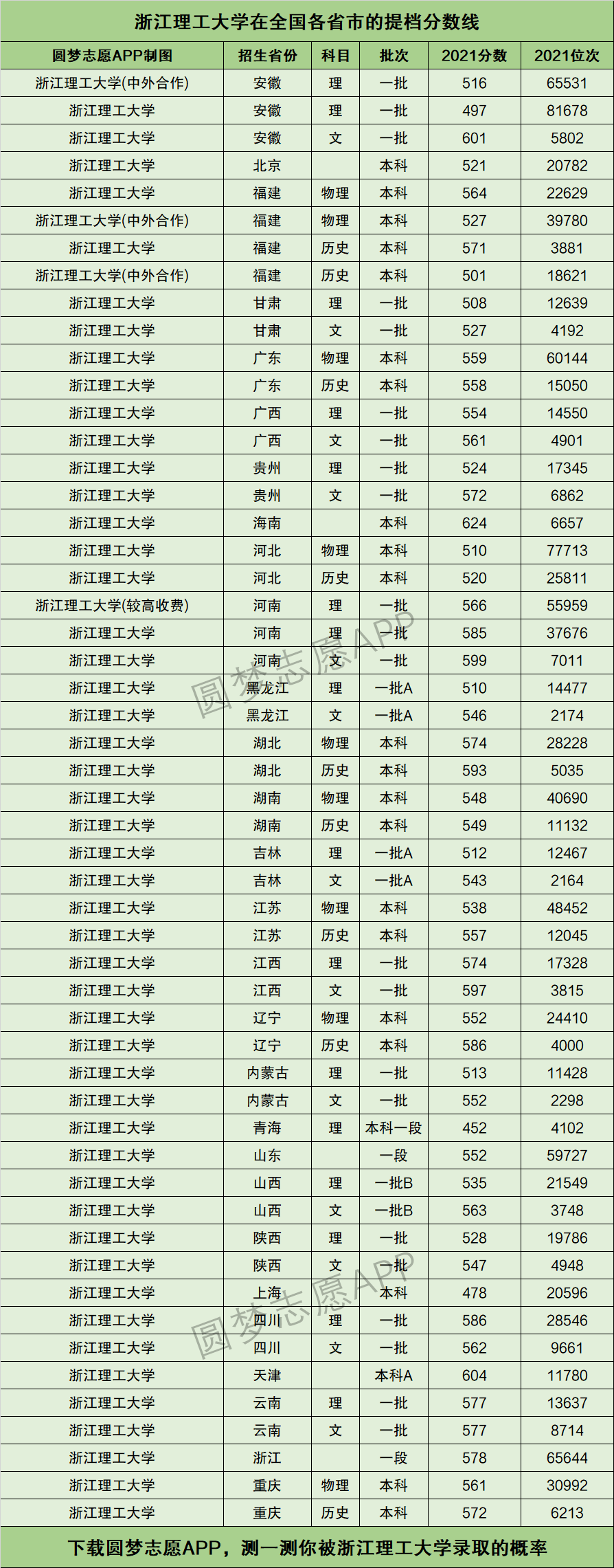 2024年浙江理工大學錄取分數(shù)線-圖1