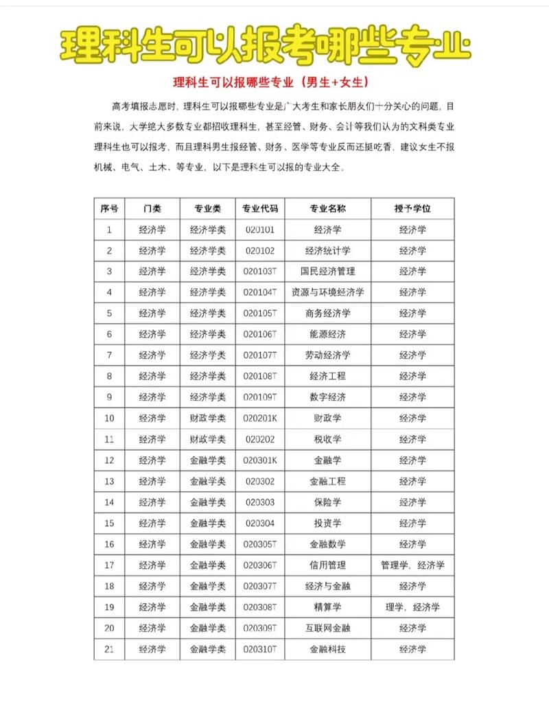 理科?？朴心男┖玫膶I(yè)(詳解)-圖1