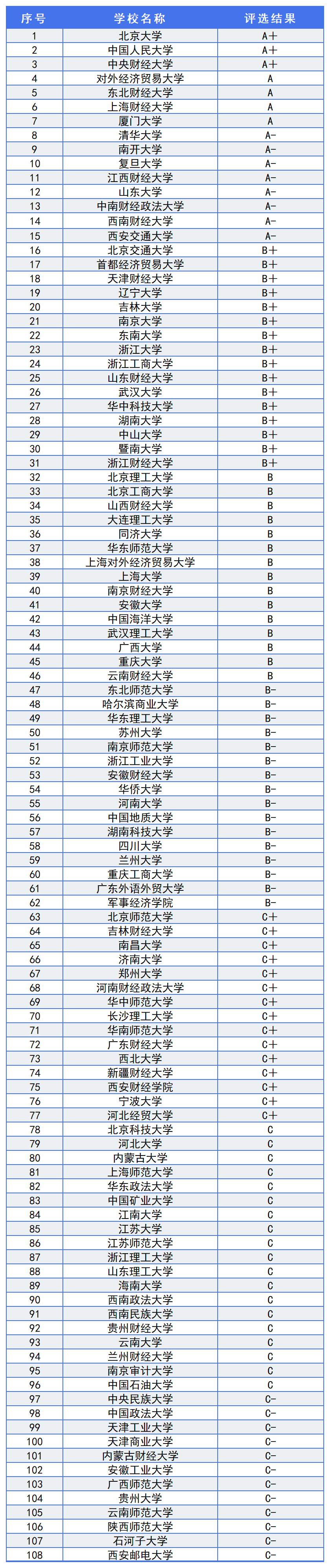 中國十大金融學(xué)校排名(詳解)-圖1