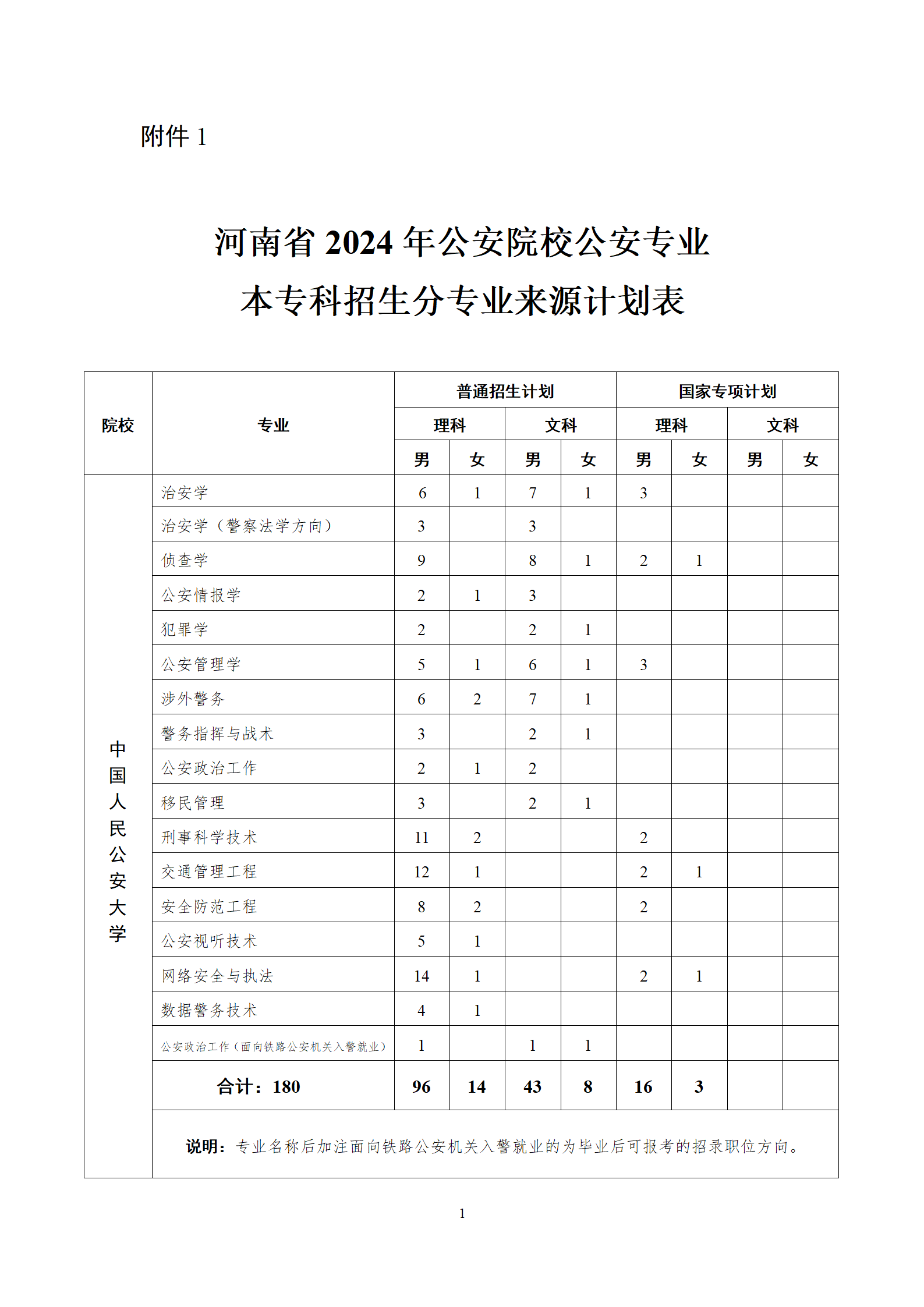 河南警察學(xué)院有?？茊?詳解)-圖1