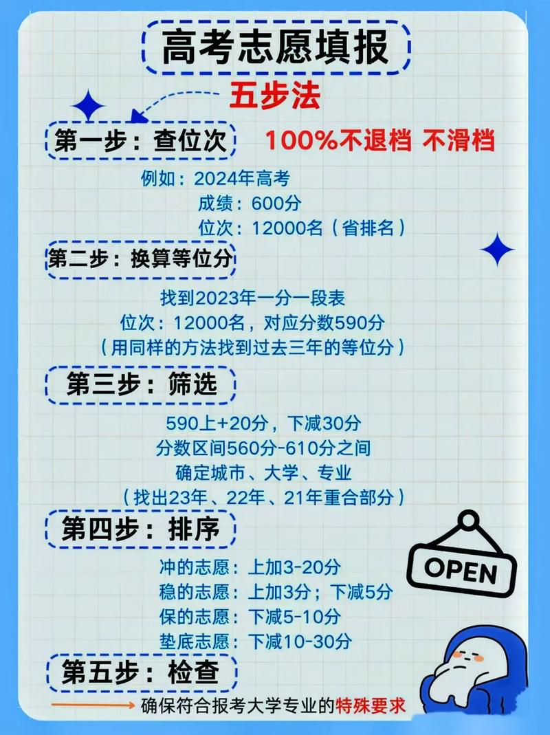 平行志愿填報先后順序重要嗎 一般穩(wěn)的放在第幾志愿-圖1