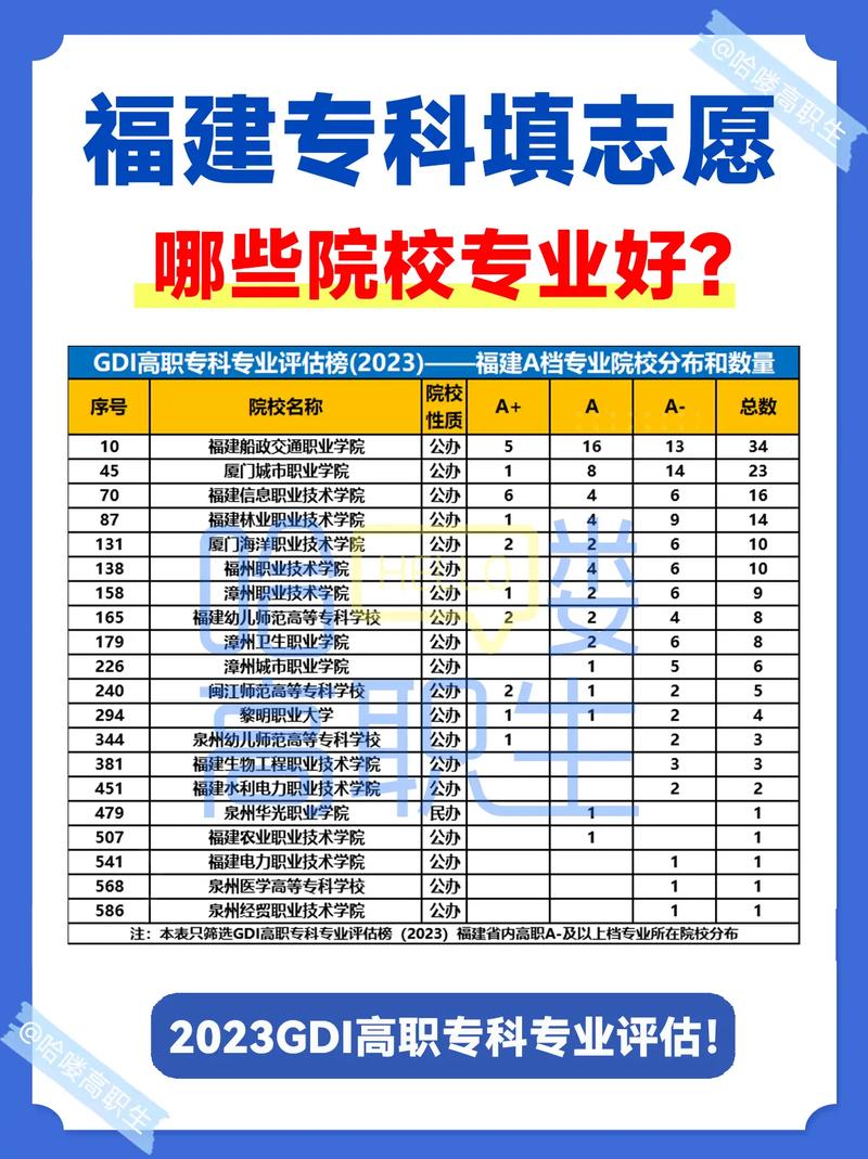 ?？瓶梢蕴顖髱讉€學校-圖1