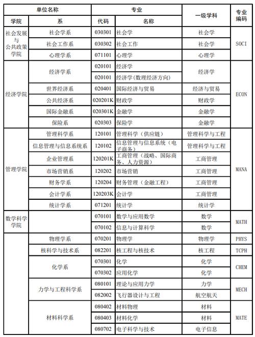 復(fù)旦大學(xué)四大王牌專業(yè)-圖1