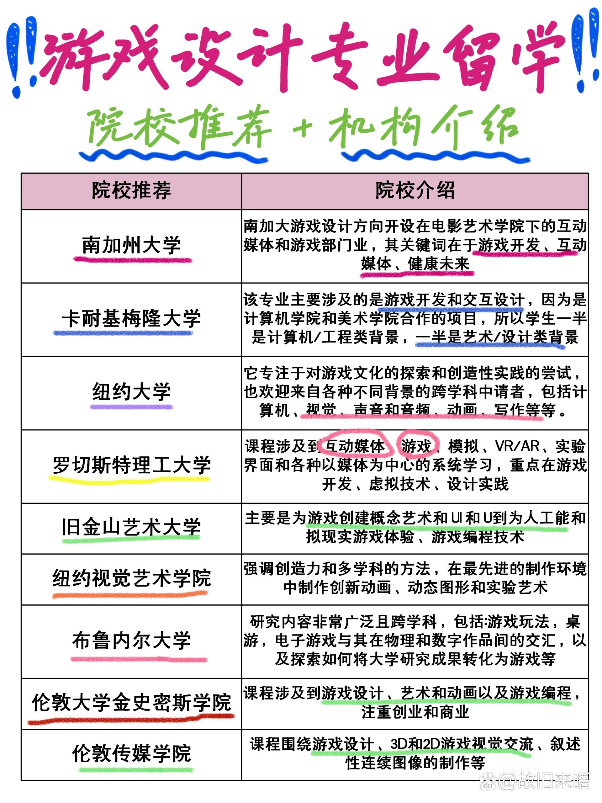 游戲設(shè)計(jì)需要學(xué)什么專業(yè)(詳解)-圖1
