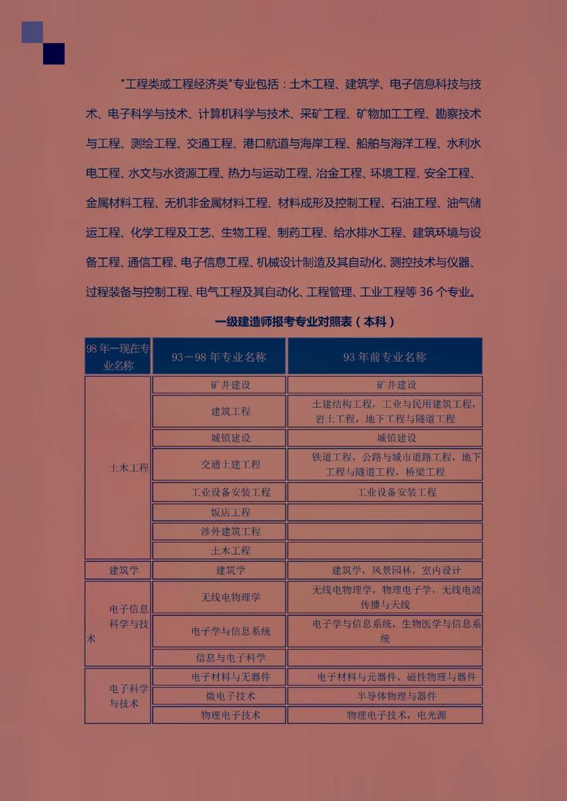 一級(jí)建造師經(jīng)濟(jì)誰講的最好-圖1