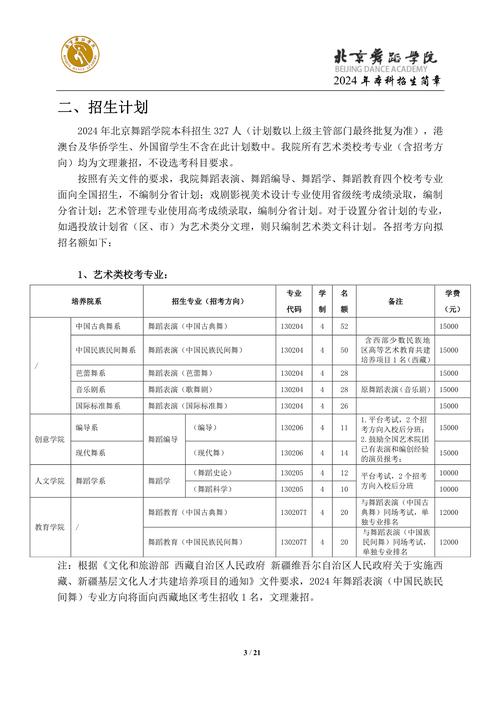 舞蹈專(zhuān)業(yè)可以報(bào)考哪些院校(詳解)-圖1