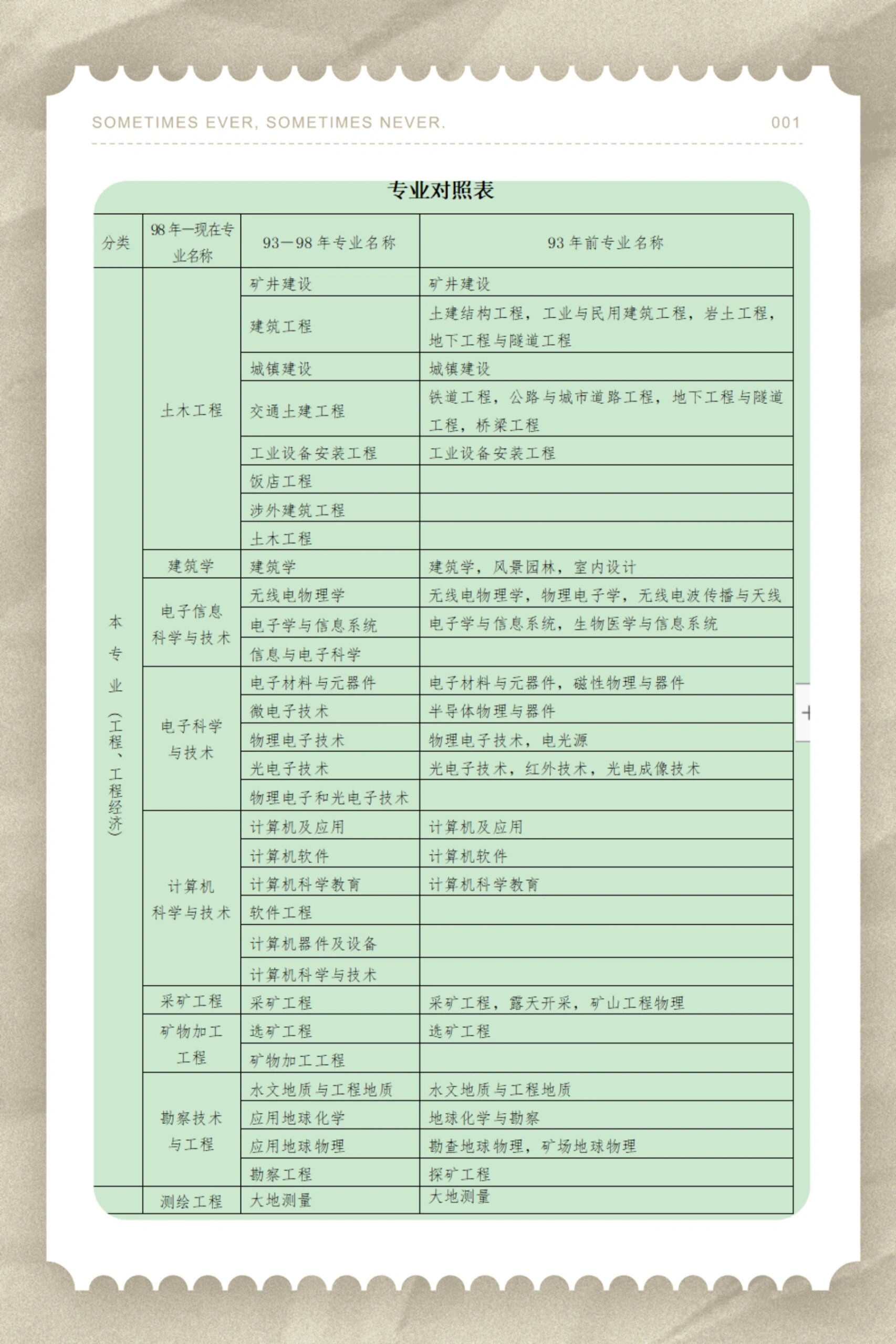 一建哪個(gè)專(zhuān)業(yè)比較好考(詳解)-圖1