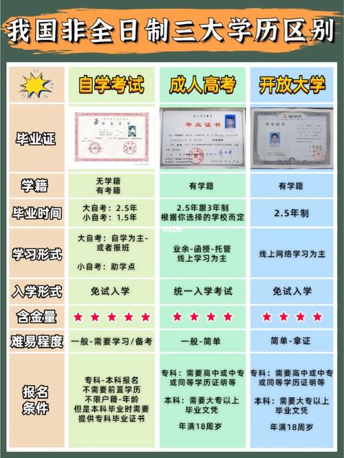 非全日制本科怎么報名？-圖1