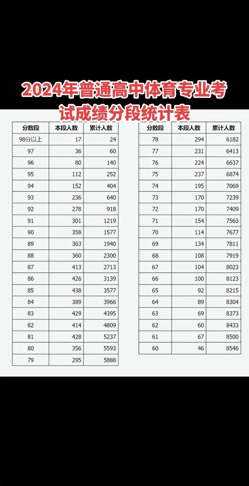 體育生文化課多少分能進(jìn)本科-圖1