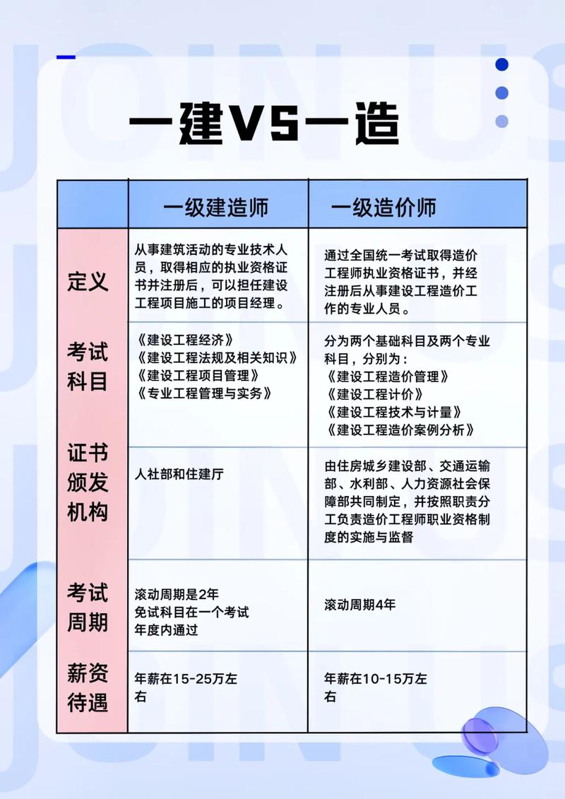 一級(jí)建造師含金量高不高-圖1