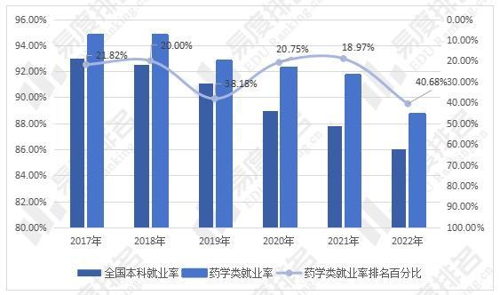 女生學藥學好不好就業(yè) 適合什么工作-圖1