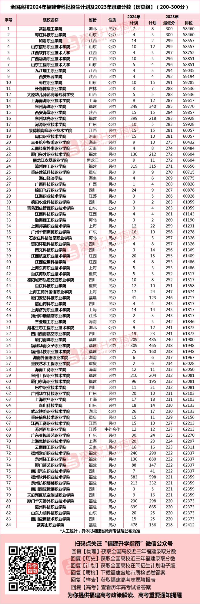 專科批和?？婆】厥鞘裁匆馑?圖1