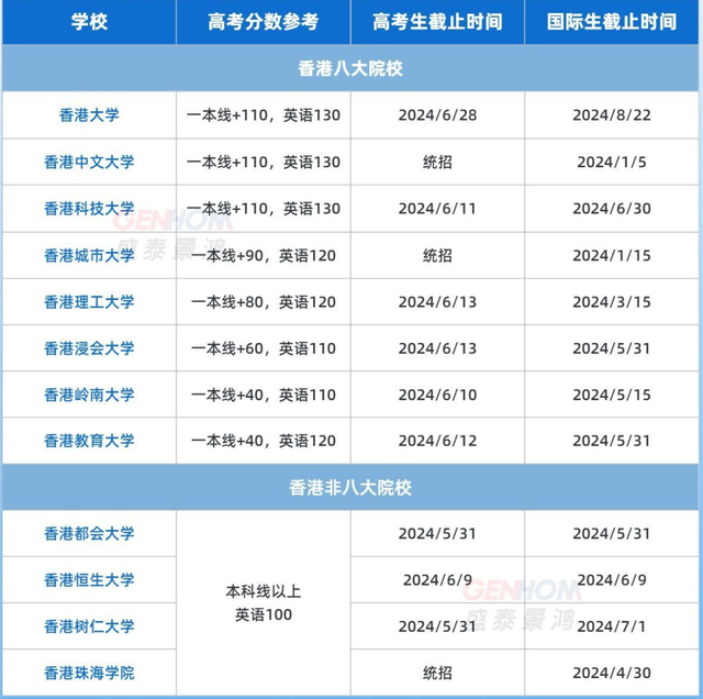 成績(jī)不好可以去香港讀大學(xué)嗎（建議收藏）-圖1