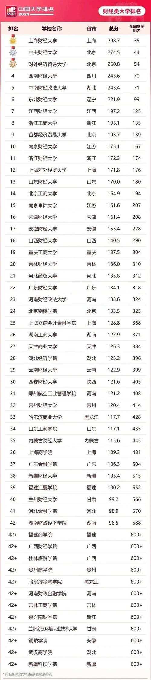 2024年財(cái)經(jīng)類?？圃盒Ｅ琶?圖1