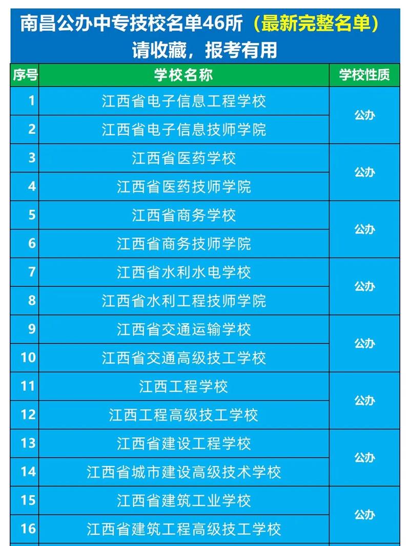 2024年江西南昌?？茖W校排名-圖1